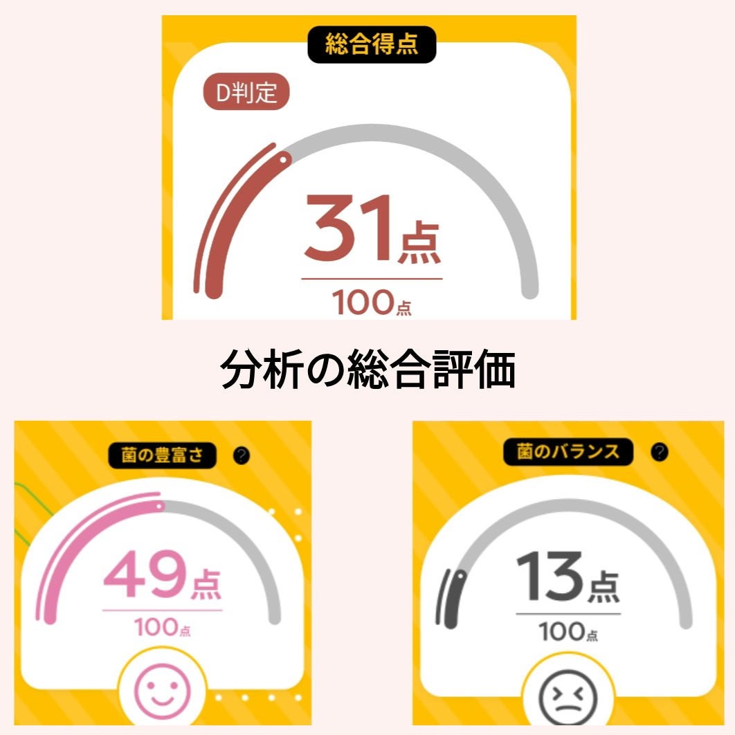 みさ@コスメ投稿でフォロバ&いいね on LIPS 「★chatFROLAG★便から腸内細菌を高精度分析し、Webレ..」(2枚目)