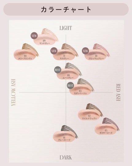 ハンオールブロウカラ/rom&nd/眉マスカラを使ったクチコミ(3枚目)