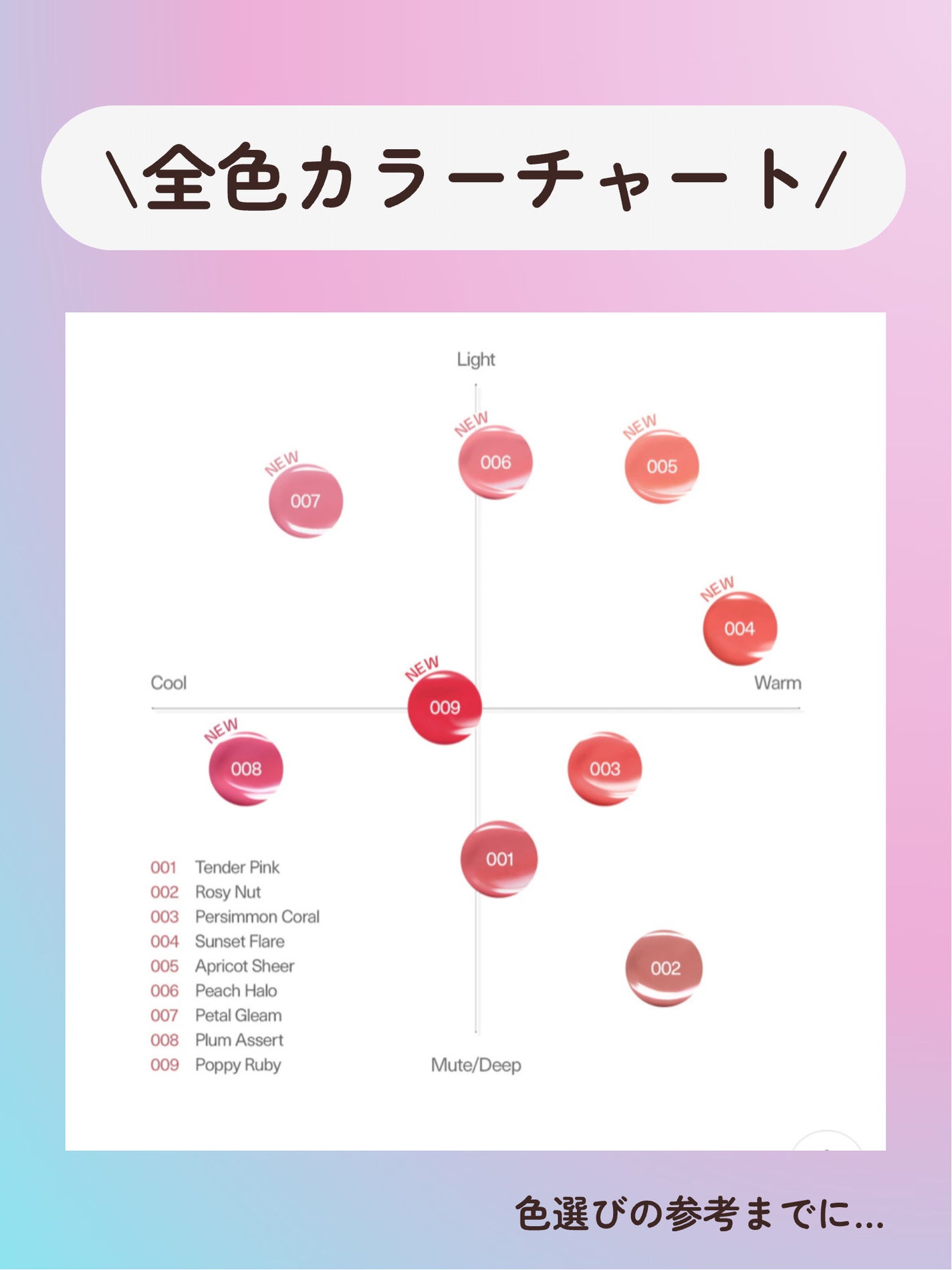 シャインロックリップティント/nonoer/リップティントを使ったクチコミ(7枚目)