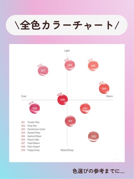 シャインロックリップティント/nonoer/リップティントを使ったクチコミ(7枚目)