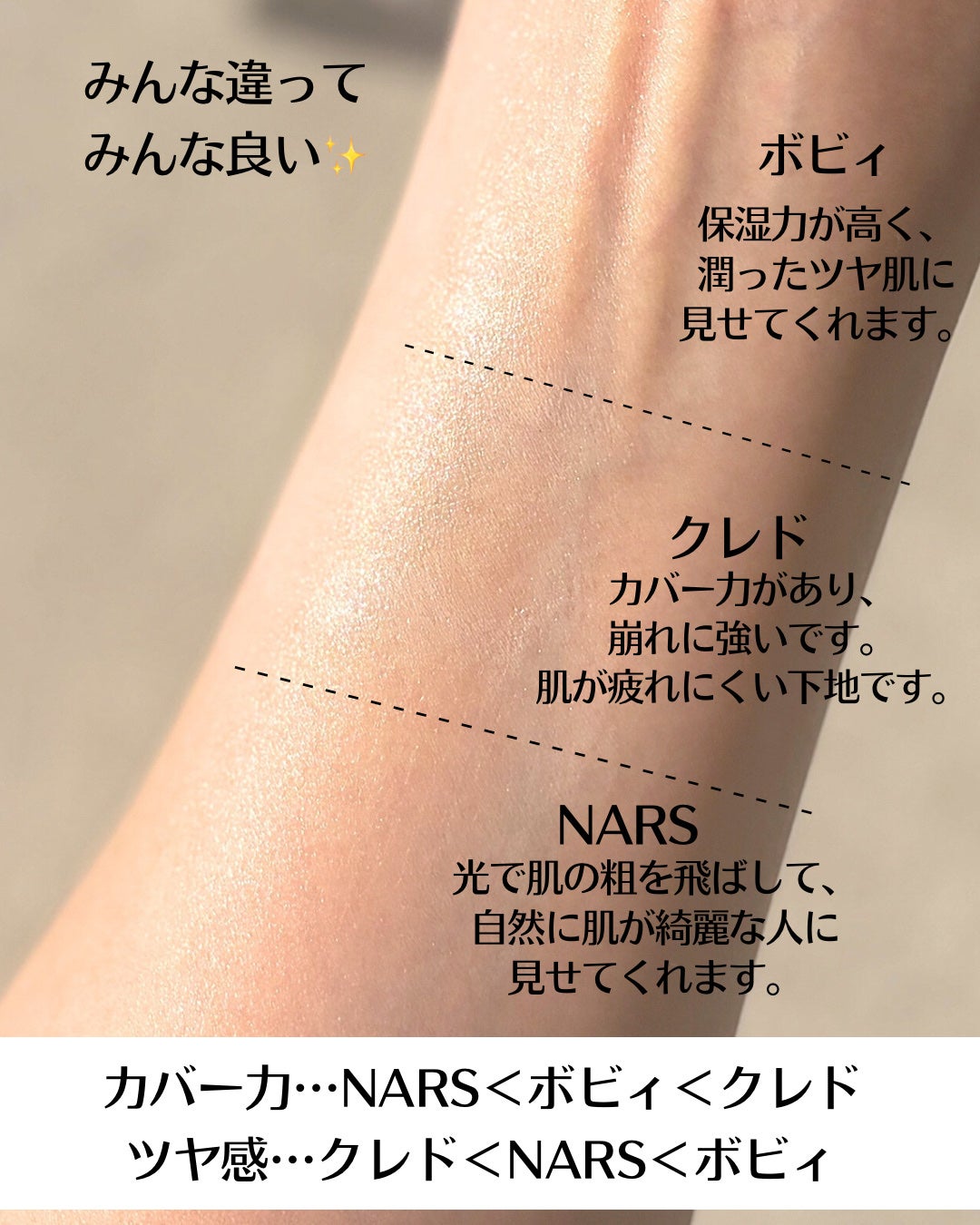 ヴォワールコレクチュールn/クレ・ド・ポー ボーテ/化粧下地を使ったクチコミ(5枚目)