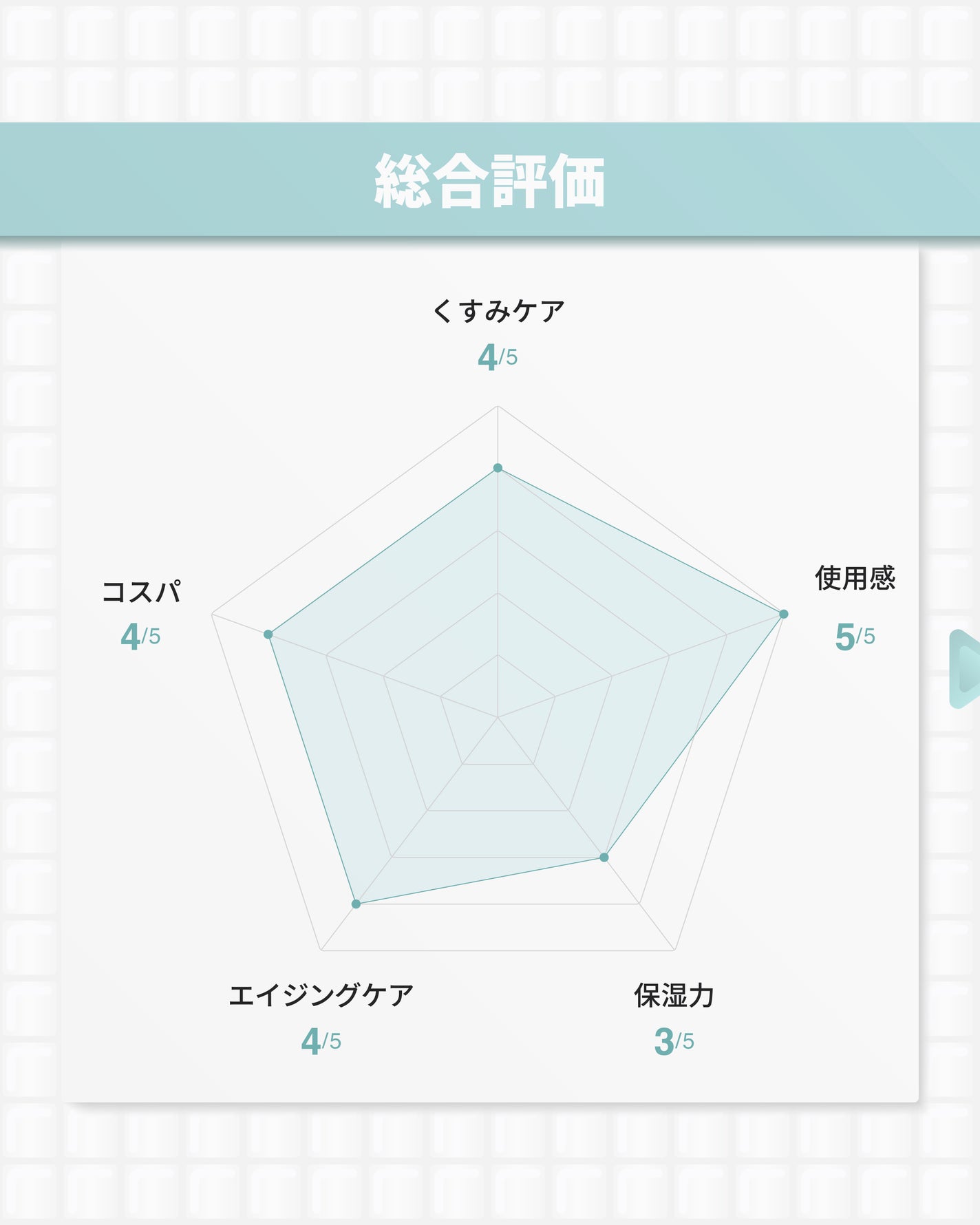 コウジ酸ビタナイアシンセラム/MEDICUBE/美容液を使ったクチコミ(9枚目)