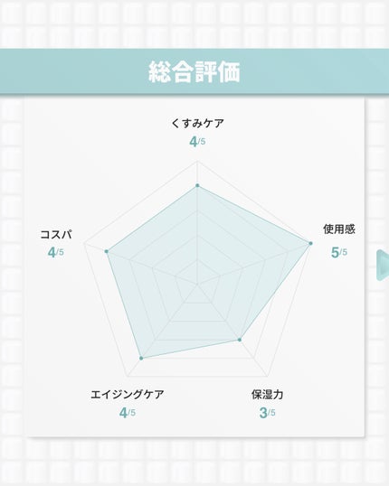 コウジ酸ビタナイアシンセラム/MEDICUBE/美容液を使ったクチコミ(9枚目)