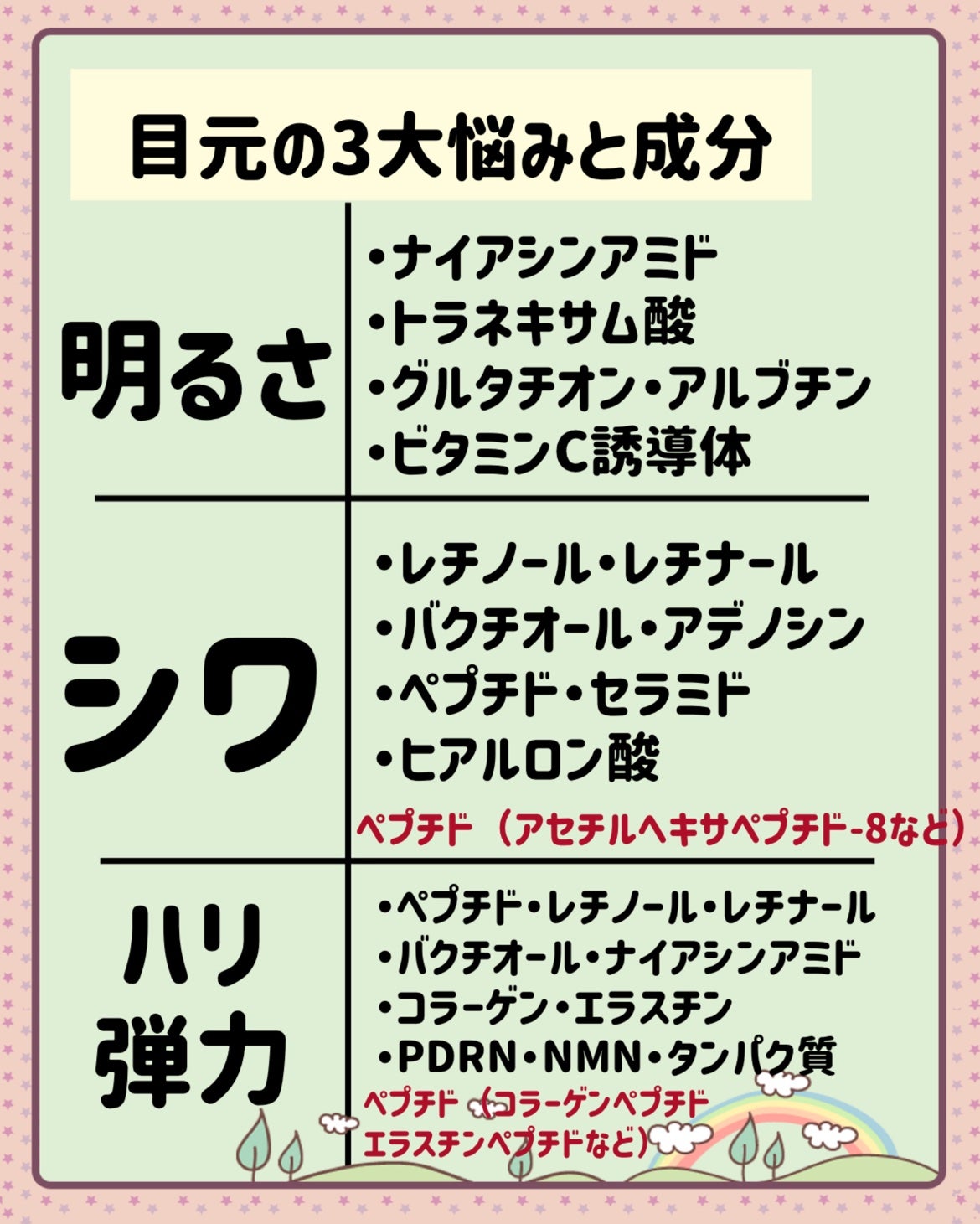暖色オンディーヌ on LIPS 「【目元悩みの傾向と対策】2025年12月版成分解説編✼••┈┈..」(2枚目)