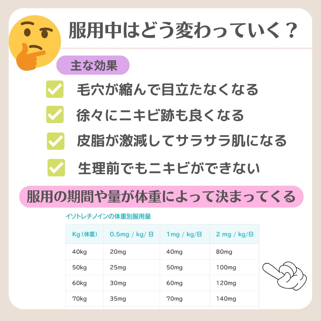 ななさん(肌年齢-8歳)フォロバします♡ on LIPS 「【8年間ニキビ・ニキビ跡との闘い】ニキビ治療の最後の砦 イソト..」(3枚目)