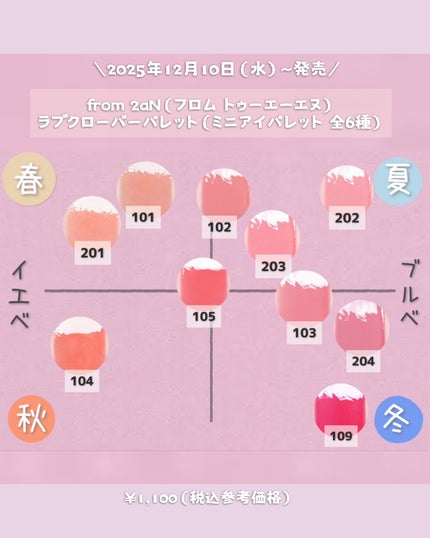 グレイズバウンシングティント/2aN/リップティントを使ったクチコミ(2枚目)