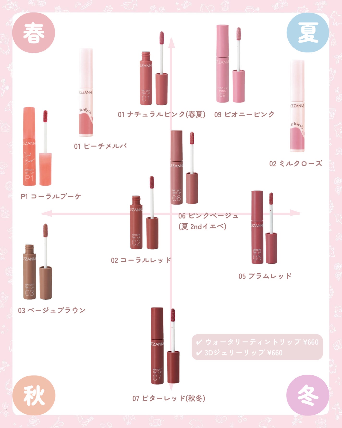 ウォータリーティントリップ/CEZANNE/リップティントを使ったクチコミ(4枚目)