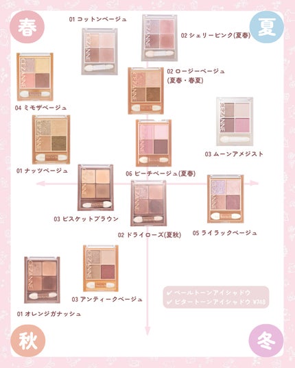 ウォータリーティントリップ/CEZANNE/リップティントを使ったクチコミ(2枚目)