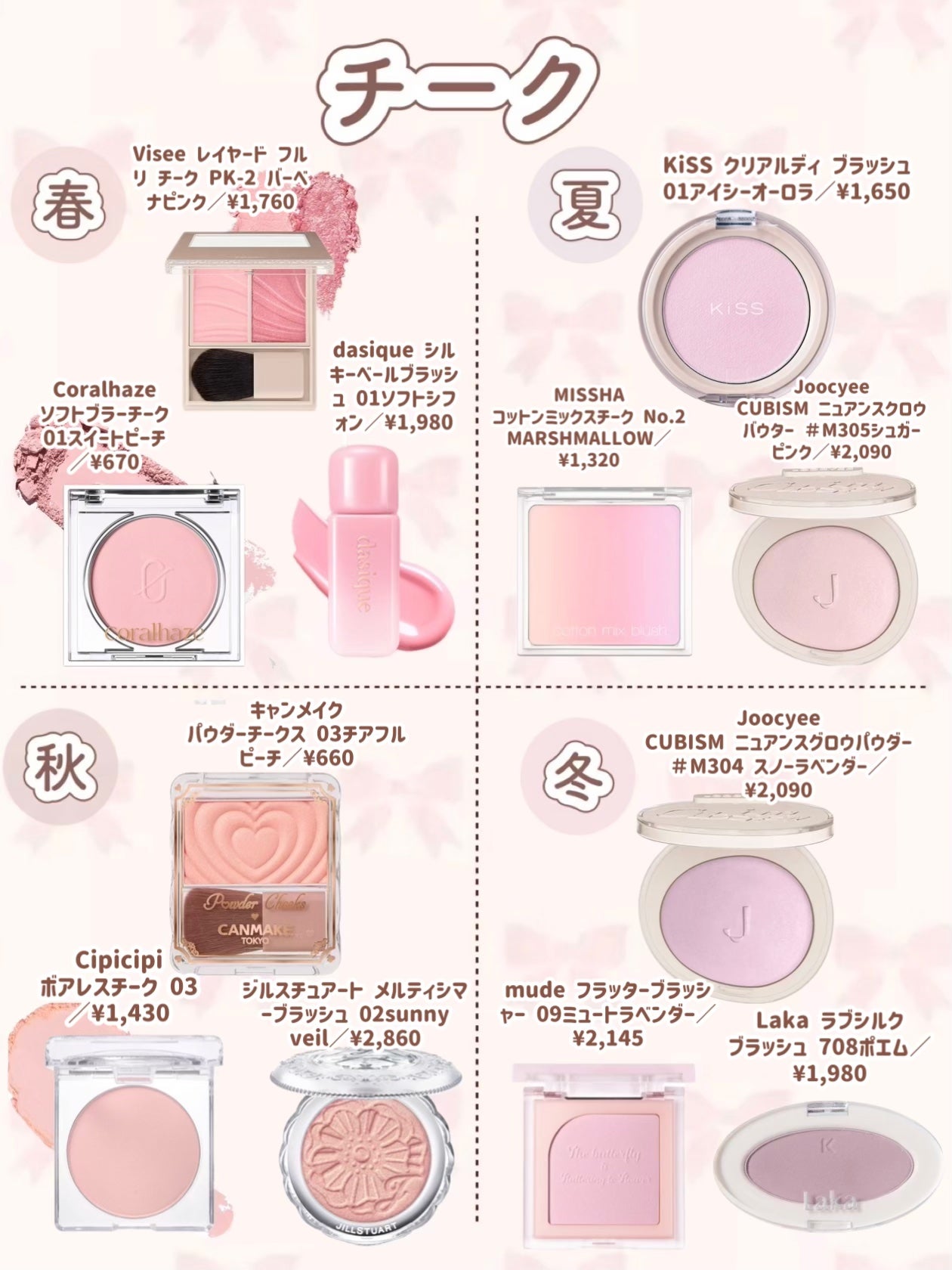 コットン ミックス チーク/MISSHA/パウダーチークを使ったクチコミ(3枚目)