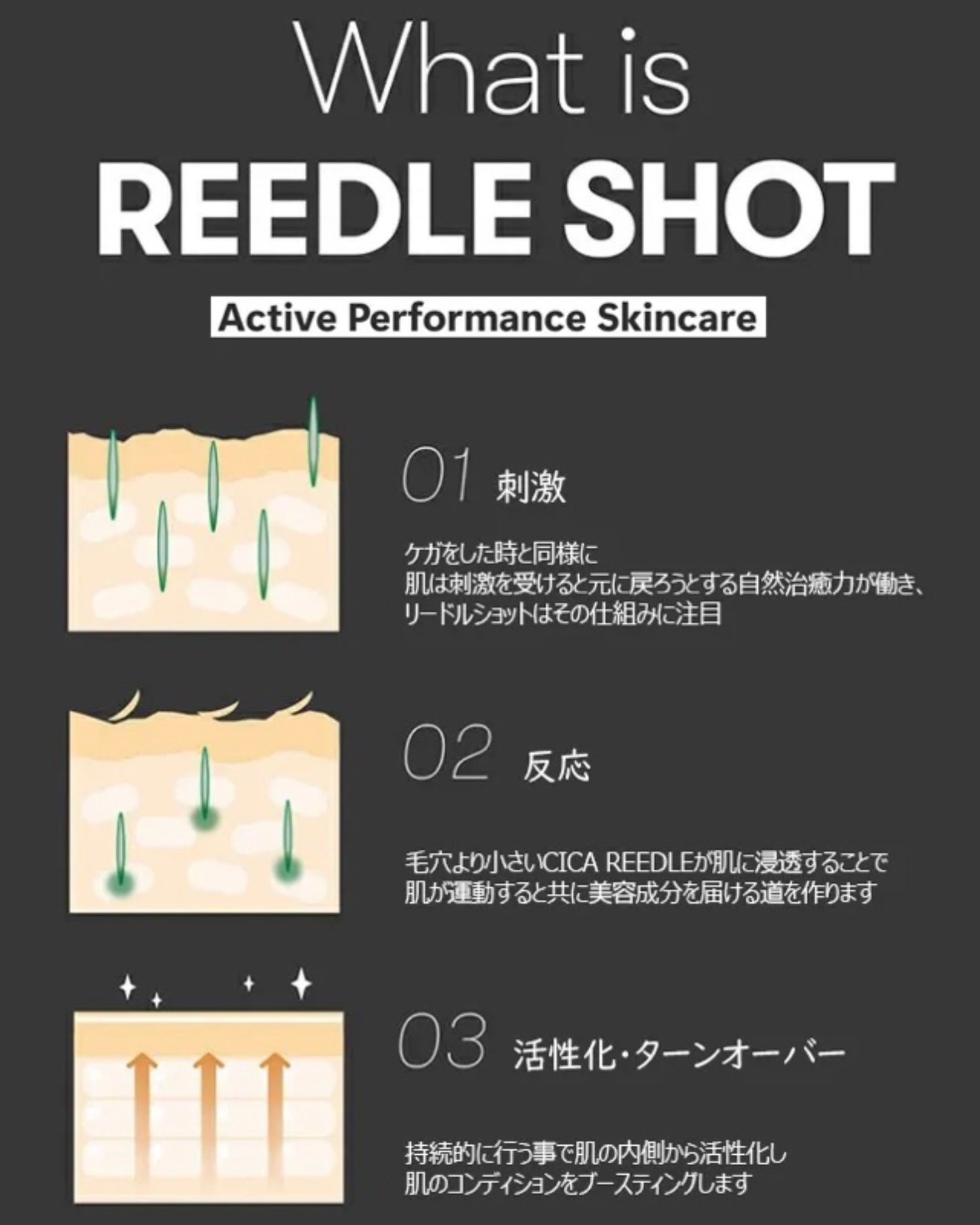 リードルショット100/VT/美容液を使ったクチコミ(3枚目)