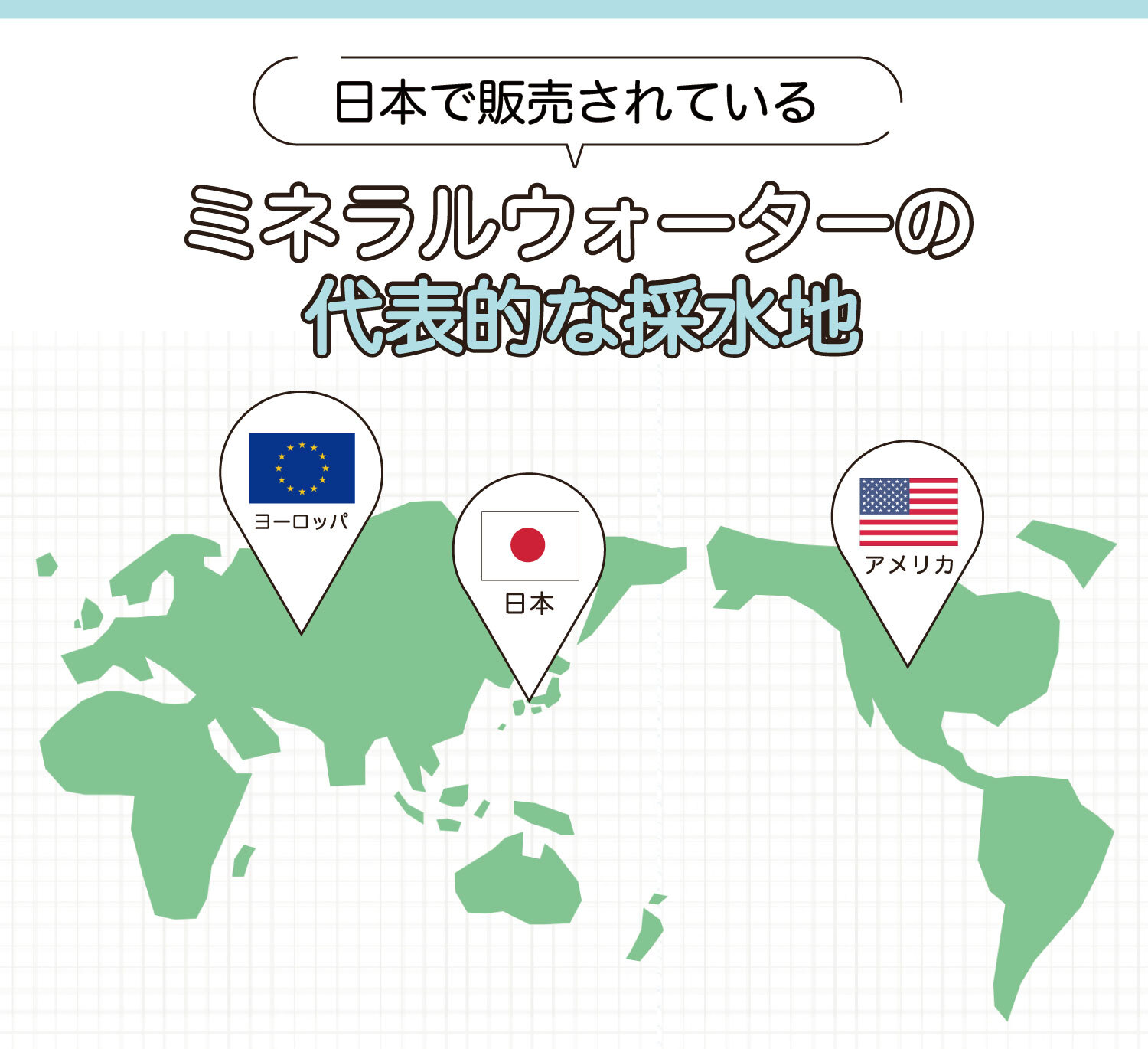 日本で販売されているミネラルウォーターの代表的な採水地。ヨーロッパ・日本・アメリカ
