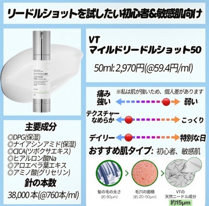 リードルショット100/VT/美容液を使ったクチコミ(3枚目)