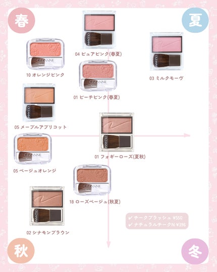 ウォータリーティントリップ/CEZANNE/リップティントを使ったクチコミ(7枚目)