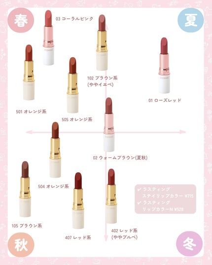 ウォータリーティントリップ/CEZANNE/リップティントを使ったクチコミ(6枚目)