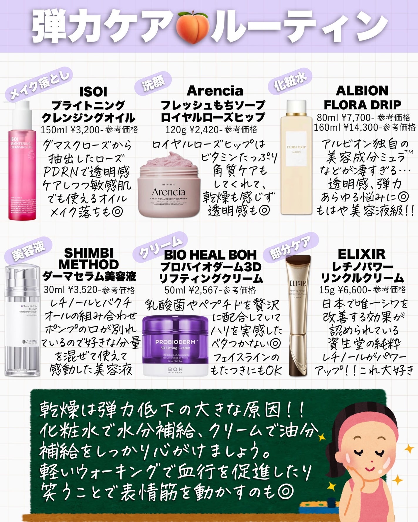 レチノパワー リンクルクリーム /エリクシール/アイケア・アイクリームを使ったクチコミ(2枚目)