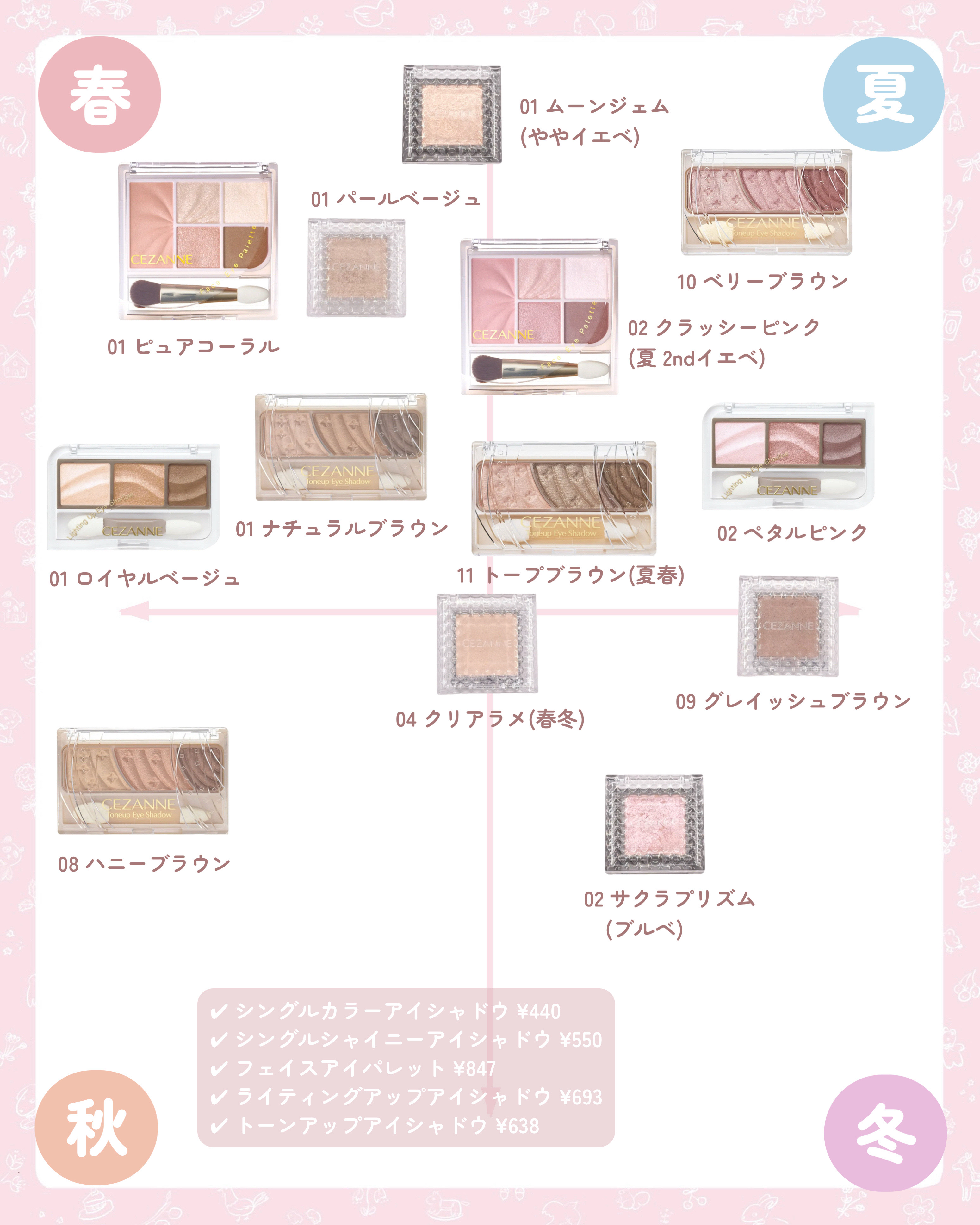 ウォータリーティントリップ/CEZANNE/リップティントを使ったクチコミ（3枚目）