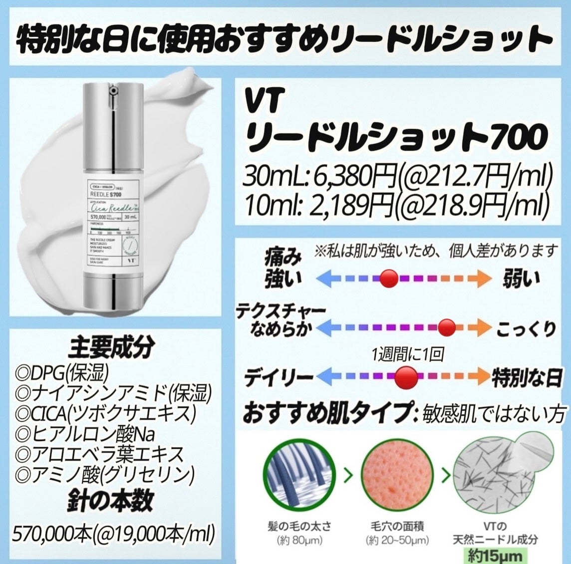 リードルショット100/VT/美容液を使ったクチコミ(6枚目)