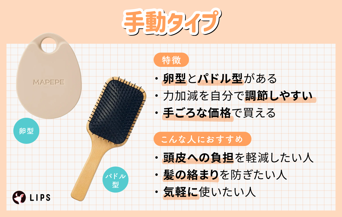 手動タイプは卵型とパドル型があり力加減を自分で調節しやすく手ごろな価格で買える。頭皮への負担を軽減したい人・髪の絡まりを防ぎたい人・気軽に使いたい人におすすめ。