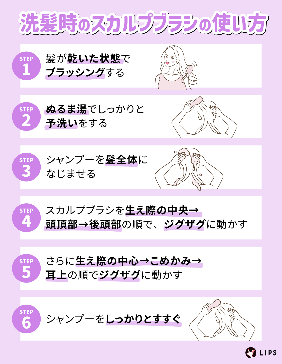 洗髪時のスカルプブラシの使い方。髪が乾いた状態でブラッシングする。ぬるま湯でしっかりと予洗いをする。シャンプーを髪全体になじませる。スカルプブラシを生え際の中央→頭頂部→後頭部の順で、ジグザグに動かす。さらに生え際の中心→こめかみ→耳上の順でジグザグに動かす。シャンプーをしっかりとすすぐ。