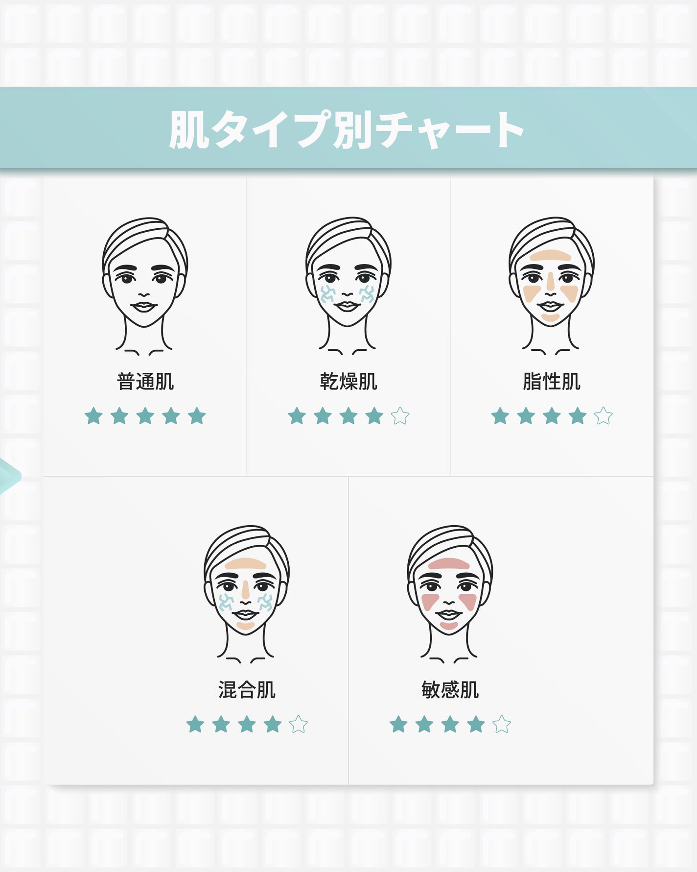 コウジ酸ビタナイアシンセラム/MEDICUBE/美容液を使ったクチコミ(10枚目)