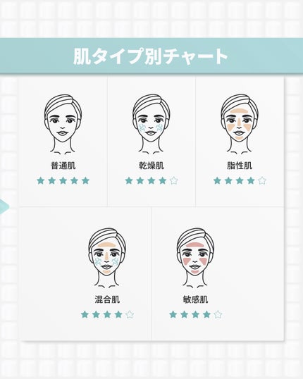 コウジ酸ビタナイアシンセラム/MEDICUBE/美容液を使ったクチコミ(10枚目)