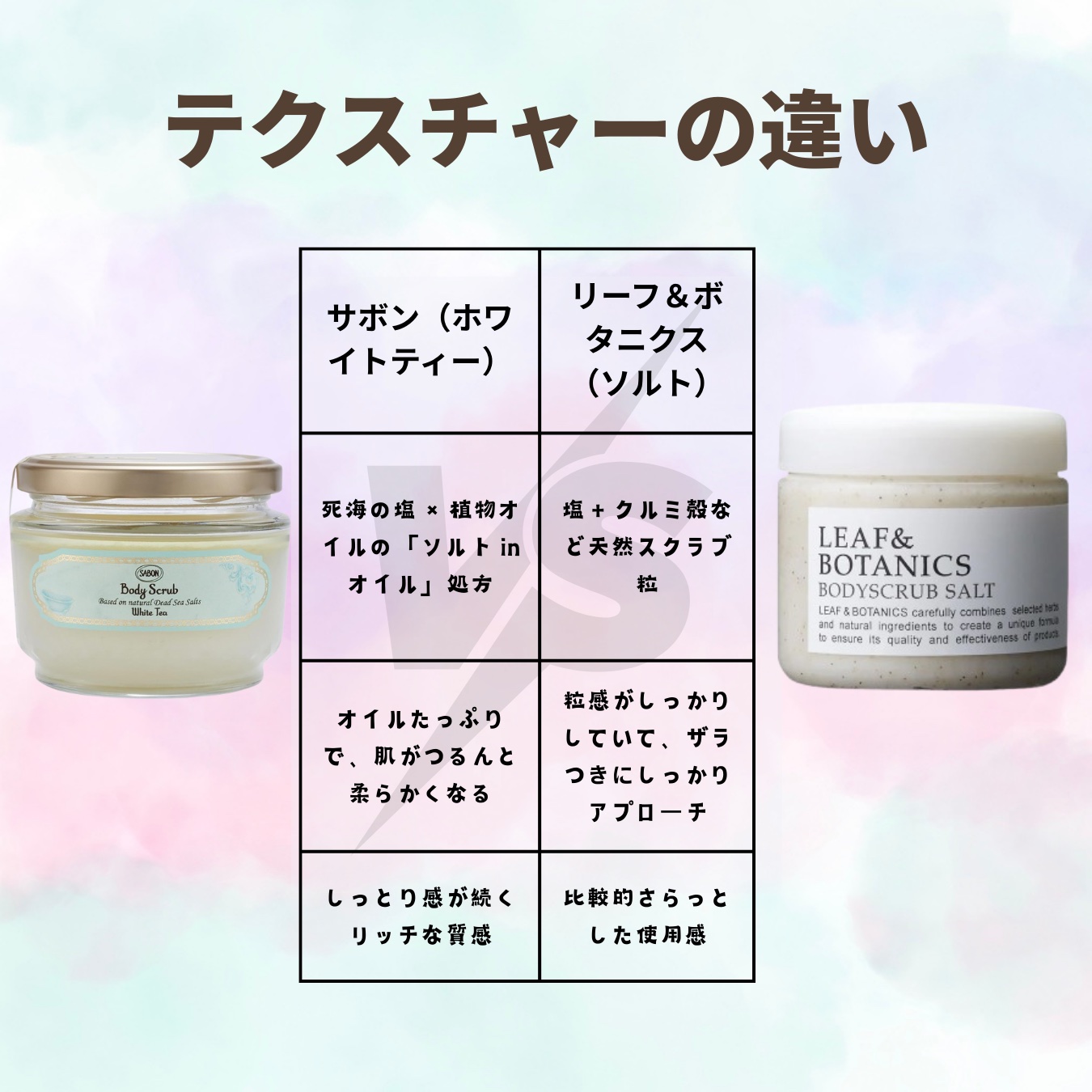 ボディスクラブ ソルト/LEAF＆BOTANICS /ボディスクラブを使ったクチコミ（2枚目）