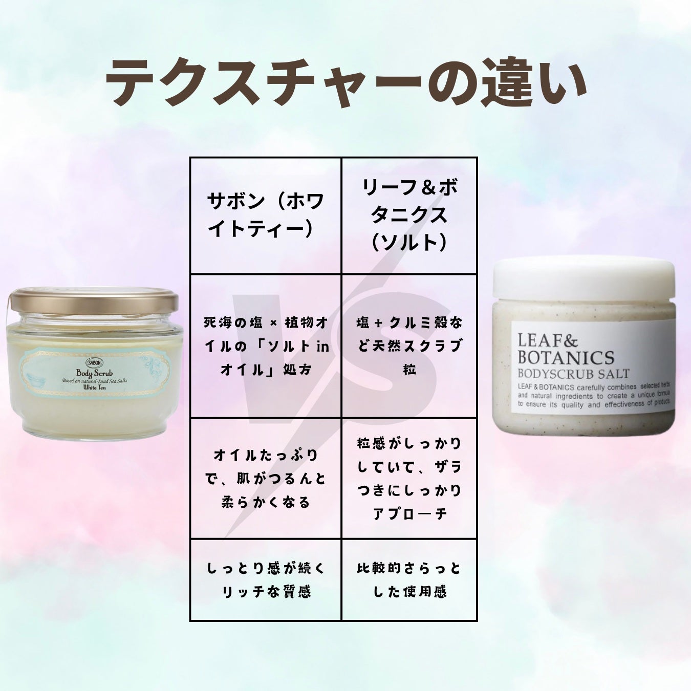 ボディスクラブ ソルト/LEAF&BOTANICS /ボディスクラブを使ったクチコミ(2枚目)