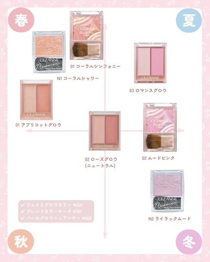 ウォータリーティントリップ/CEZANNE/リップティントを使ったクチコミ(8枚目)