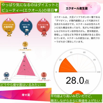 chat FLORA G/chatGENE/遺伝子検査キットを使ったクチコミ(3枚目)