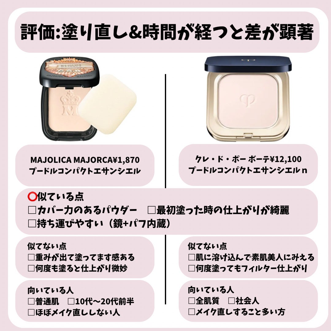 プレストポアカバー/MAJOLICA MAJORCA/プレストパウダーを使ったクチコミ(3枚目)