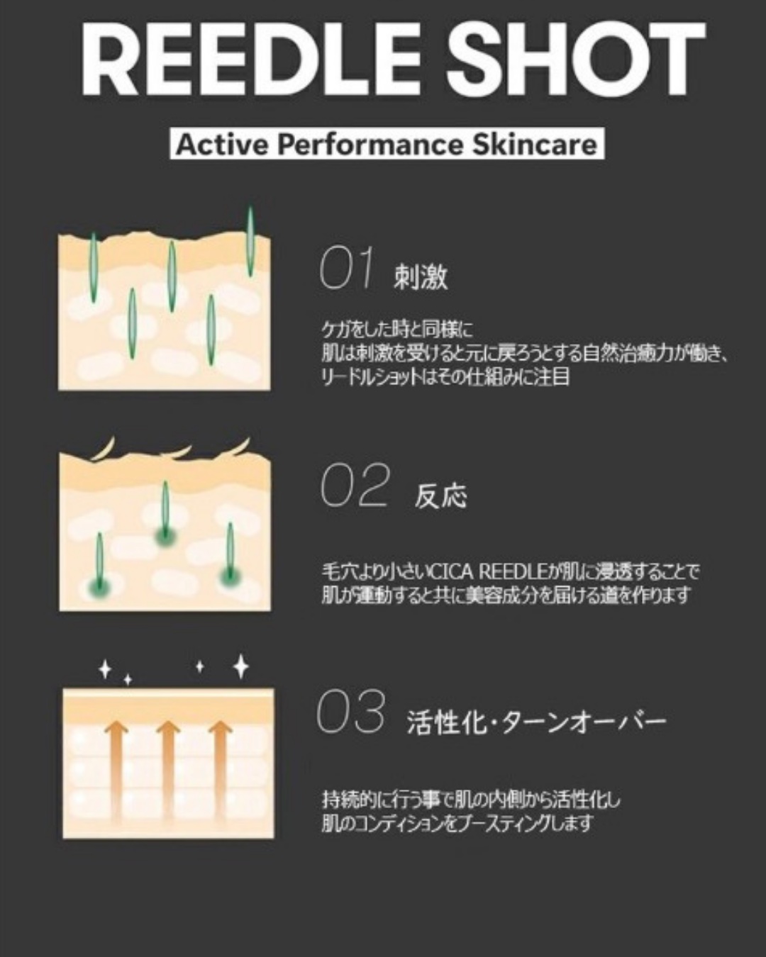 リードルショット100/VT/美容液を使ったクチコミ（3枚目）