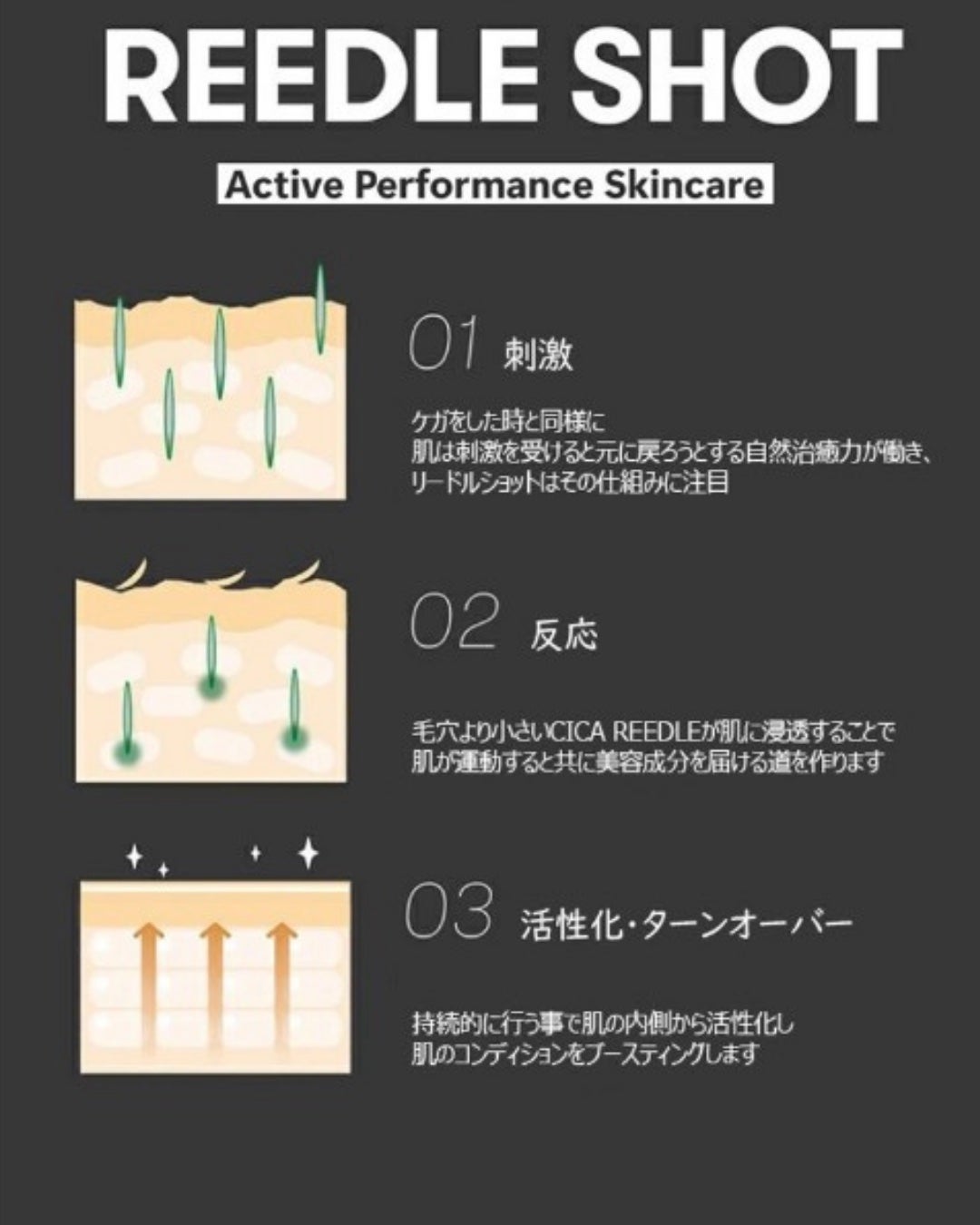 リードルショット100/VT/美容液を使ったクチコミ(3枚目)