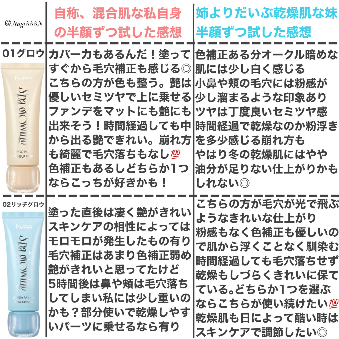 スパグロウUVトーンアップベース/fwee/化粧下地を使ったクチコミ(4枚目)