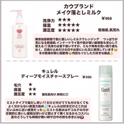 ハトムギ化粧水(ナチュリエ スキンコンディショナー R )/ナチュリエ/化粧水を使ったクチコミ(4枚目)