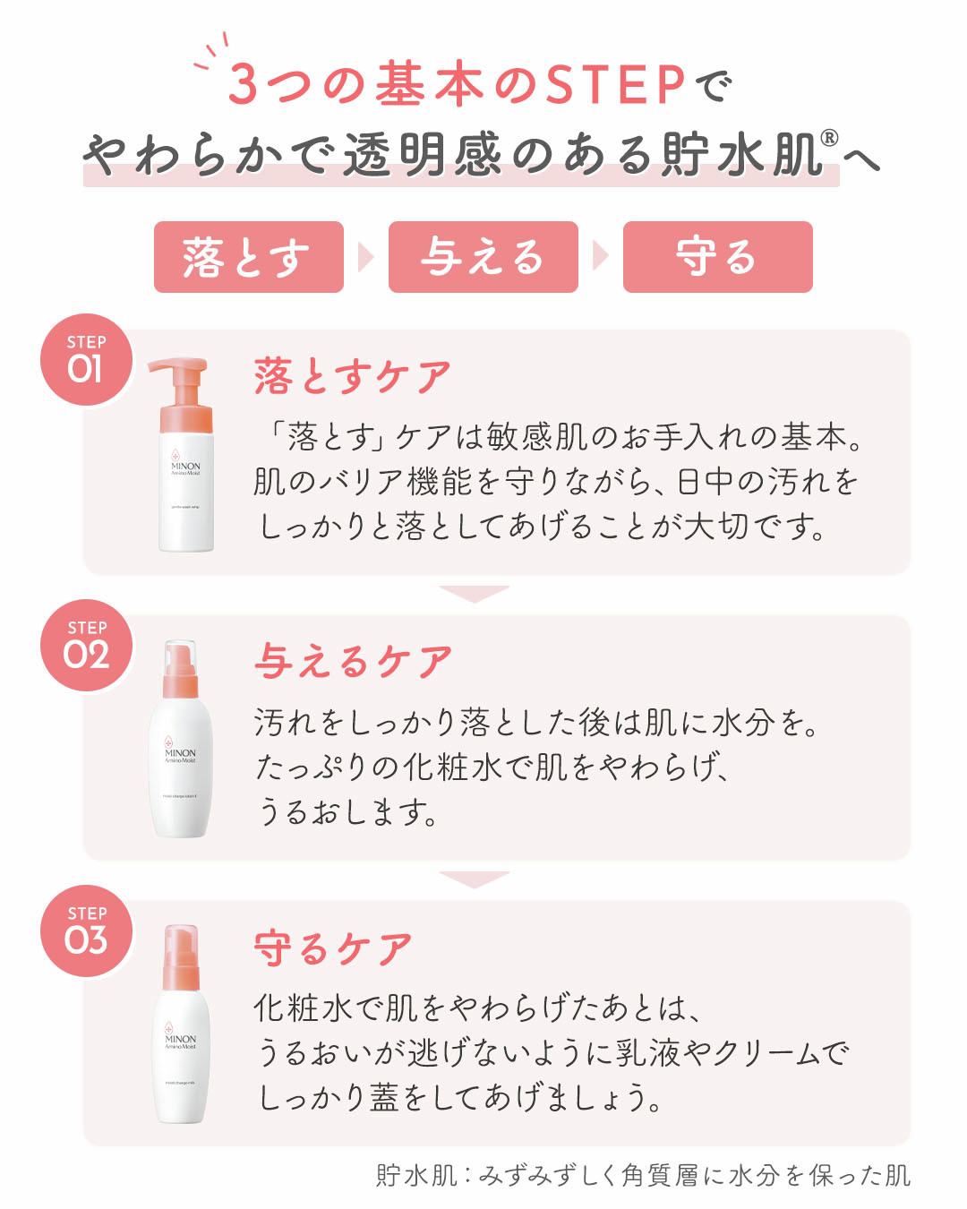 ミノン アミノモイスト ジェントルウォッシュ ホイップ/ミノン/泡洗顔を使ったクチコミ（2枚目）