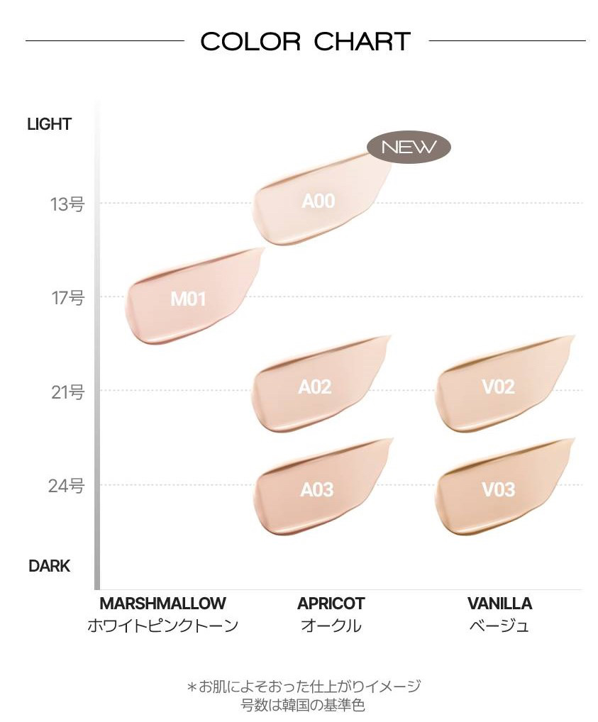 カバーステイン パーフェクティング クッション ファンデーション/VDL/クッションファンデーションを使ったクチコミ（3枚目）