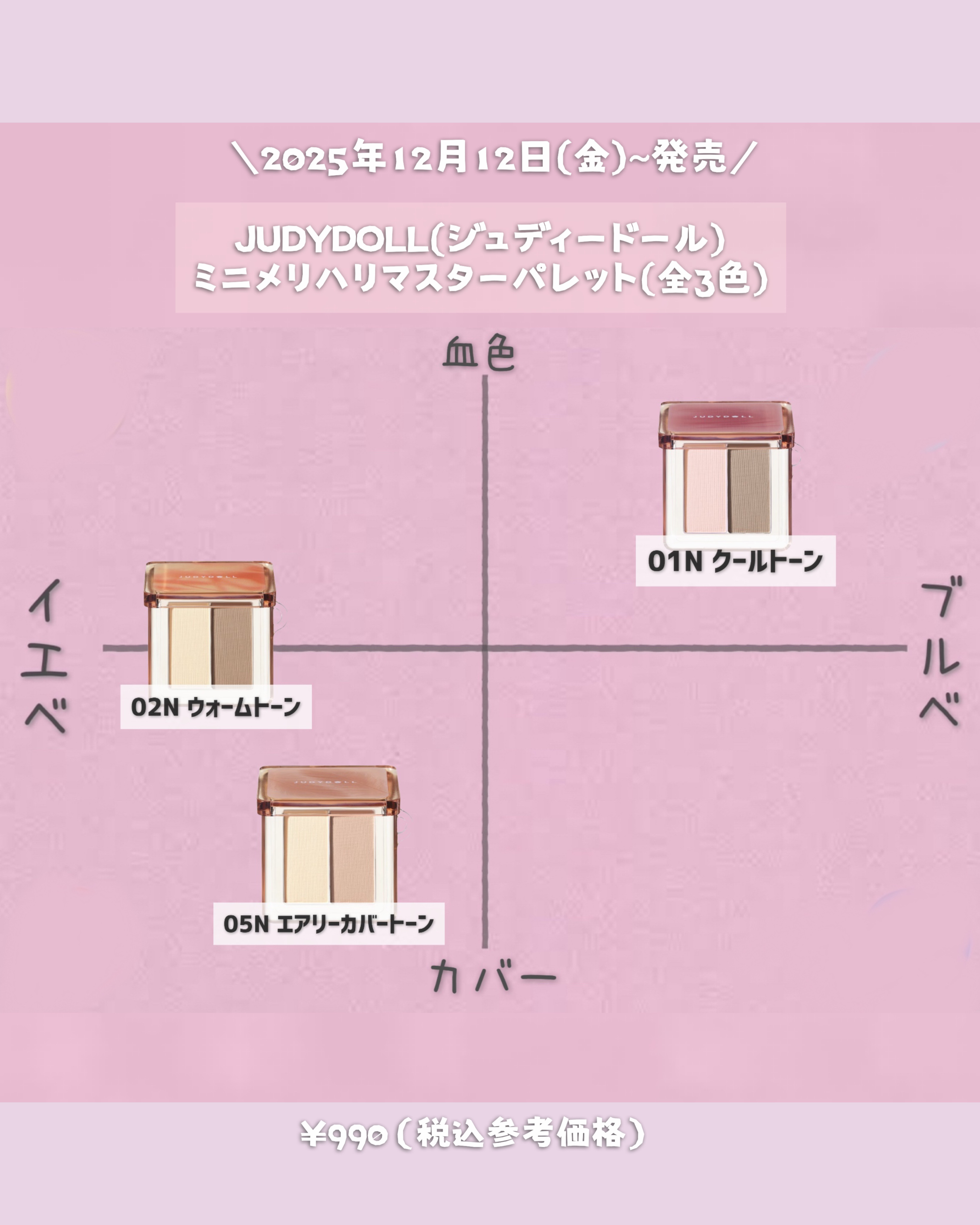 JUDYDOLL メリハリマスターパレット/JUDYDOLL/パウダーハイライトを使ったクチコミ（3枚目）