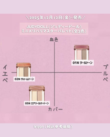 JUDYDOLL メリハリマスターパレット/JUDYDOLL/パウダーハイライトを使ったクチコミ(3枚目)