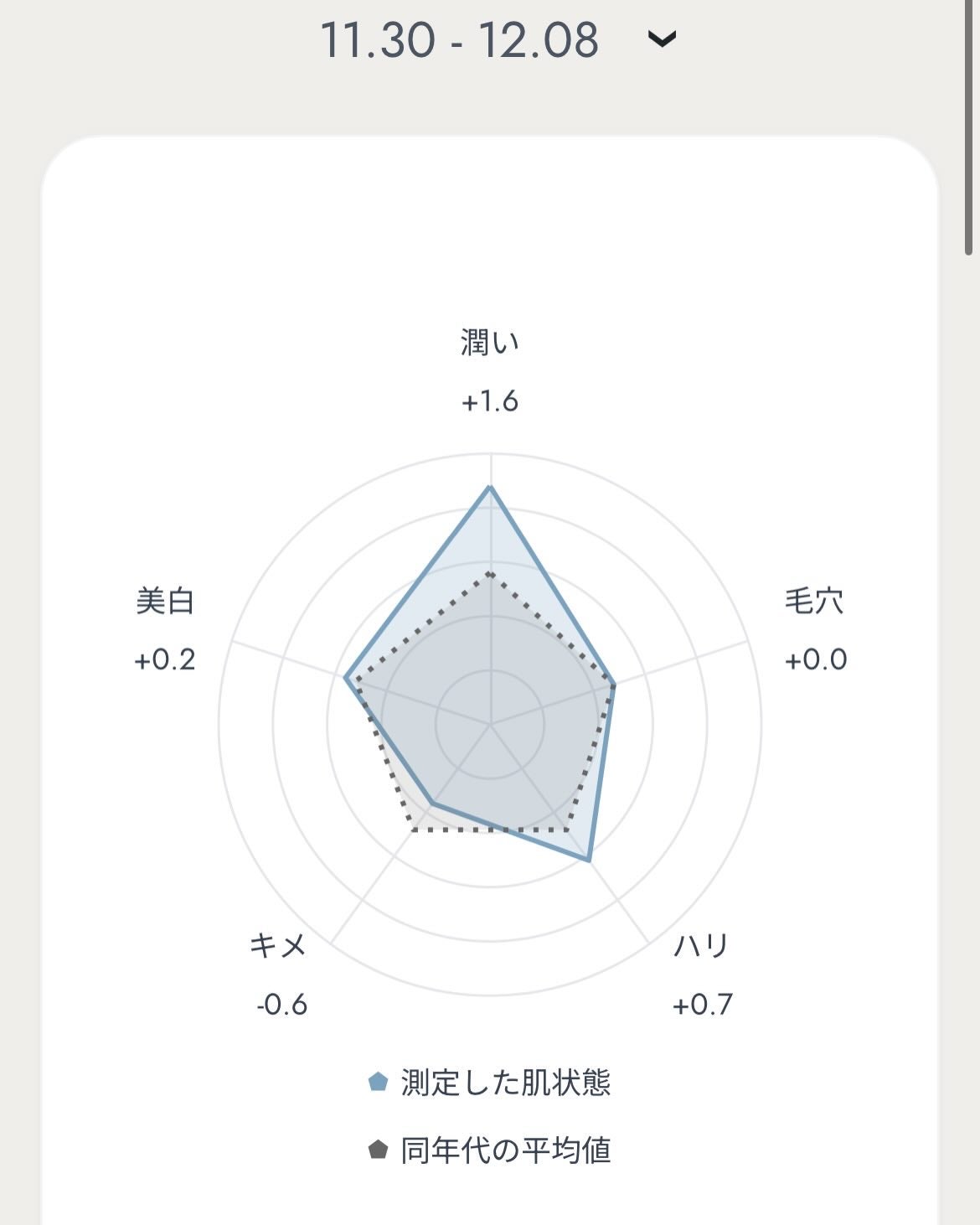 BASIC CARE/BELLATECH/美容液を使ったクチコミ(9枚目)