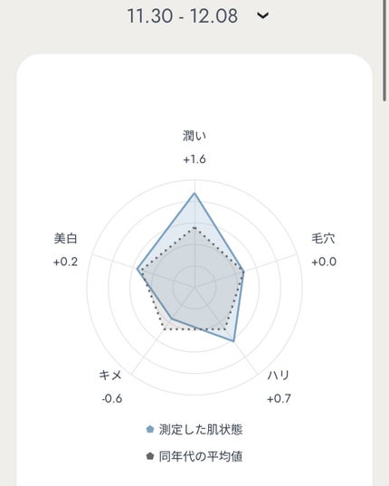 BASIC CARE/BELLATECH/美容液を使ったクチコミ(9枚目)