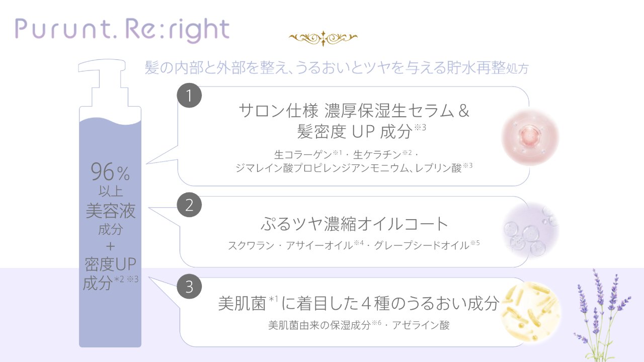 プルント リライト美容液シャンプー/トリートメント/Purunt./市販シャンプーを使ったクチコミ（2枚目）
