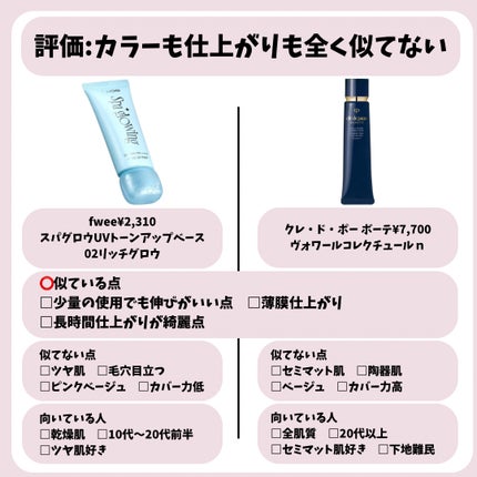 プレストポアカバー/MAJOLICA MAJORCA/プレストパウダーを使ったクチコミ(2枚目)