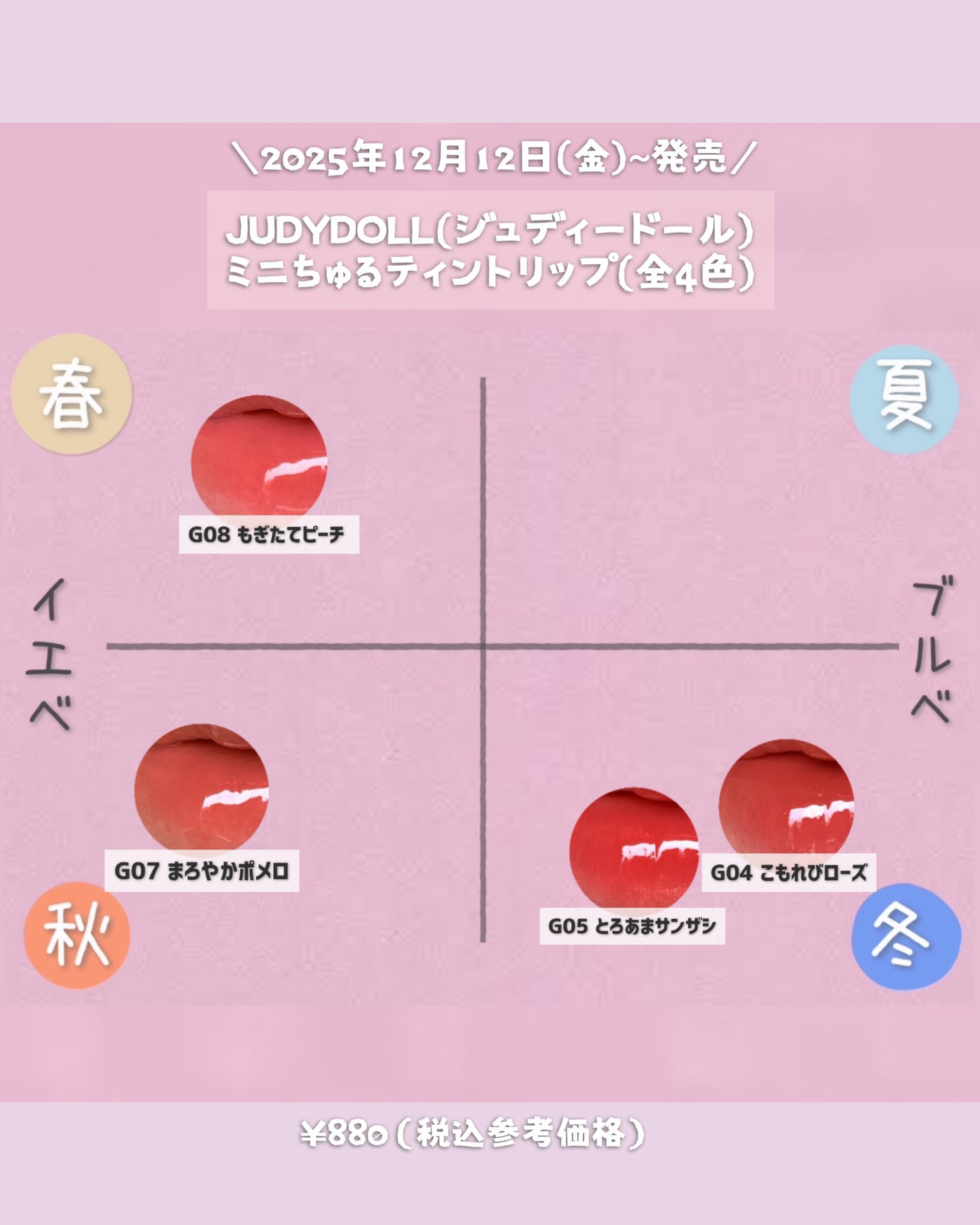 JUDYDOLL メリハリマスターパレット/JUDYDOLL/パウダーハイライトを使ったクチコミ(3枚目)