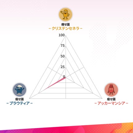 あーやん@フォロバ on LIPS 「◇chatFROLAG(チャットフローラ・ジー)chatFLO..」(7枚目)