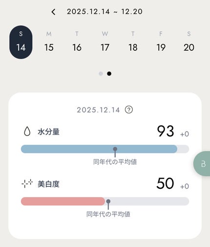 スキンスキャナー/BELLATECH/その他スキンケアグッズを使ったクチコミ(4枚目)