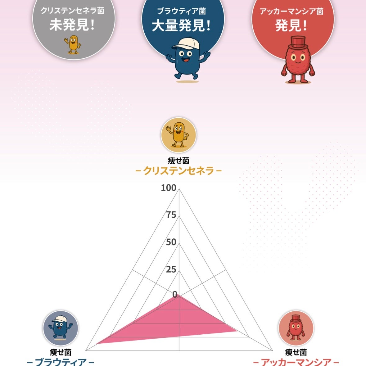 chatGENE/chatGENE/遺伝子検査キットを使ったクチコミ(3枚目)