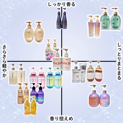 ミルキー プレシャス EX リペア シャンプー1.0 / ヘアトリートメント2.0/&honey/市販シャンプーを使ったクチコミ(9枚目)