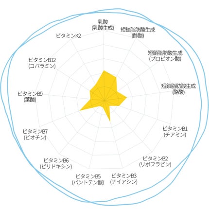 Yunacosme0134ð on LIPS ããããè
žæŽ»ã§è¿·ããªããâ¡ïžchatFROLAGïŒãã£ãããããŒ..ãïŒ8æç®ïŒ