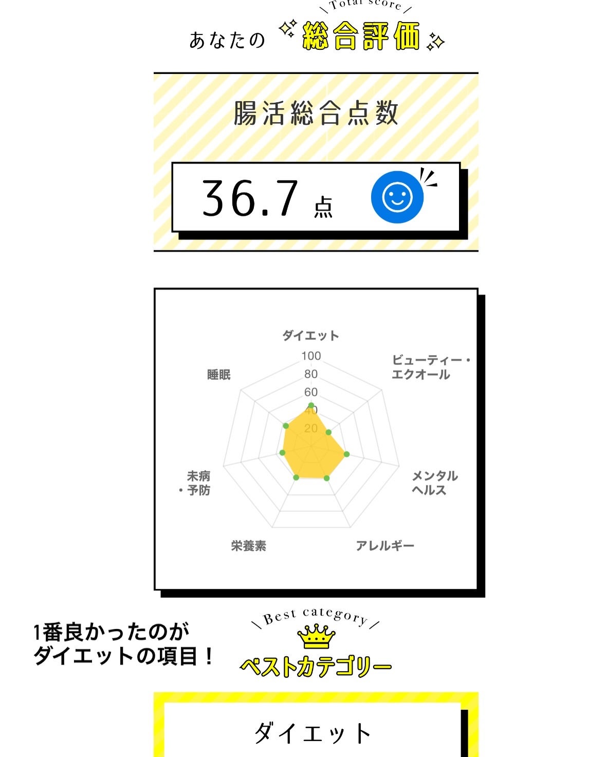 腸内フローラ検査キット/chatFLORA G/その他を使ったクチコミ(7枚目)