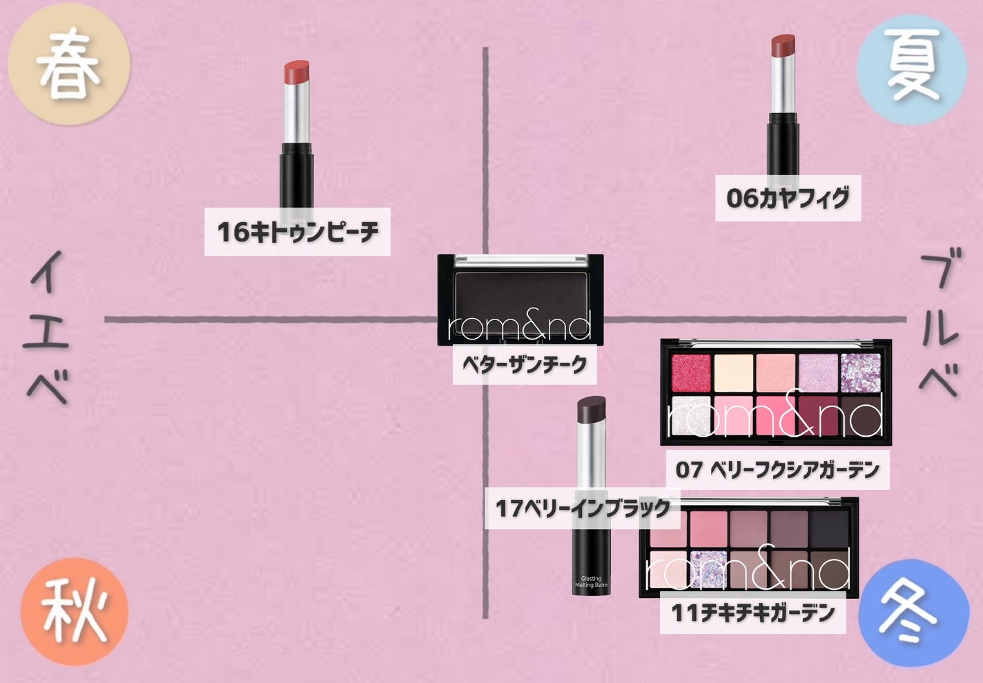 ベターザンチーク/rom&nd/パウダーチークを使ったクチコミ(3枚目)